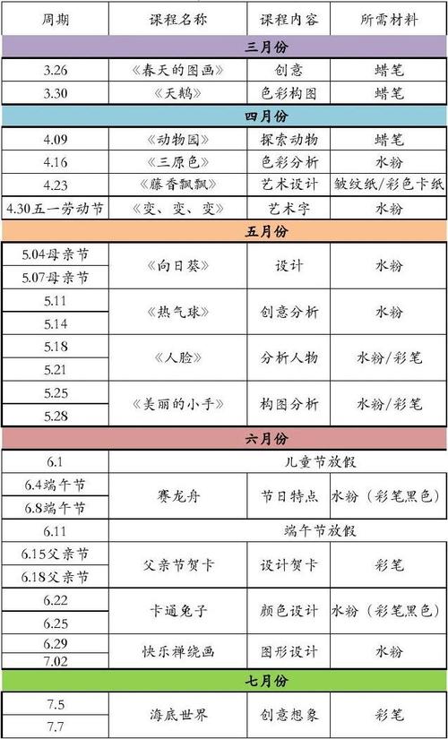 2016年创意美术课程安排