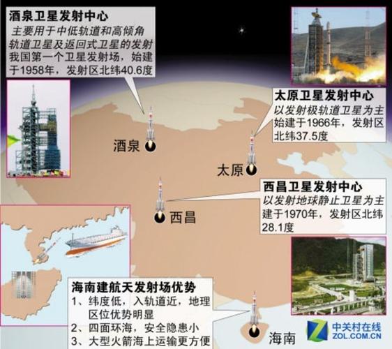 奇迹的孕育 解读中国四大卫星发射场站 (3/3)