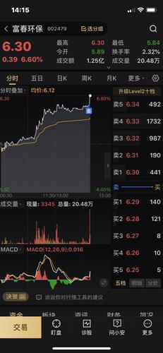 就差我这几股_富春环保(002479)股吧_东方财富网股吧