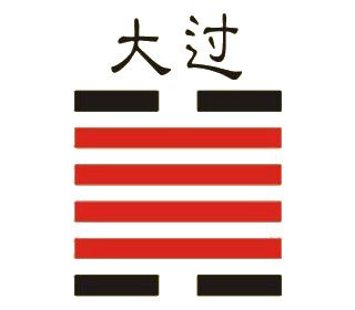 周易·28卦·泽风大过·非常行动