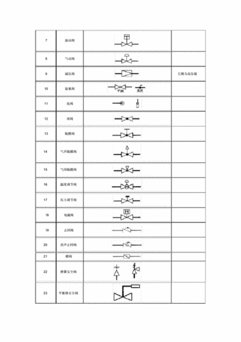 完备版管道,阀门图例讲解.doc 14页