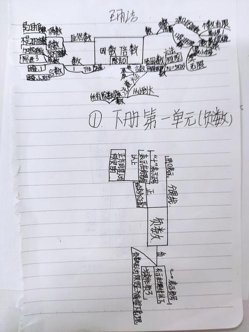画数学-认识负数思维导图