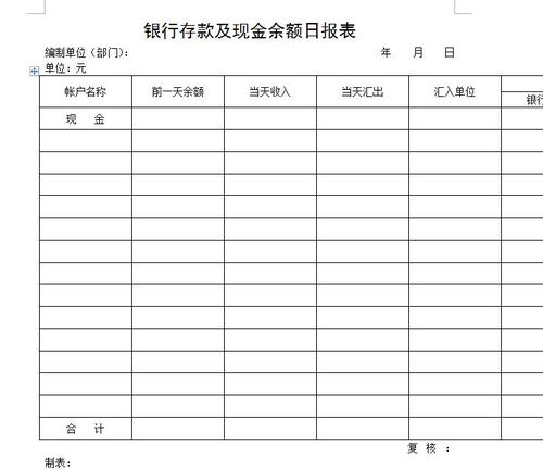 银行存款及现金余额日报表表格模板doc格式
