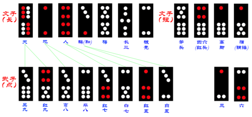 文牌和武牌的搭配也就是文牌成双,武牌配对.
