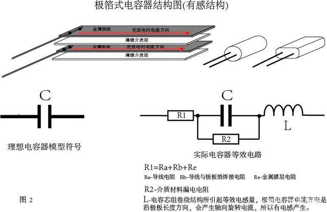 电容器性能参数介绍电容器参数指标与结构之间的关系