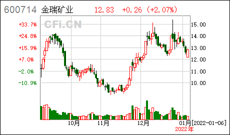 金瑞矿业青海金瑞矿业发展股份有限公司关于使用自有闲置资金进行现金