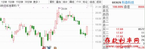 今天涨停的股票有哪些?2018.6.8股市涨停股揭秘分析