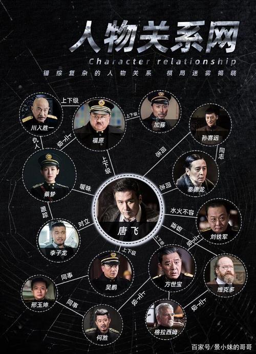看这张人物关系图,有两