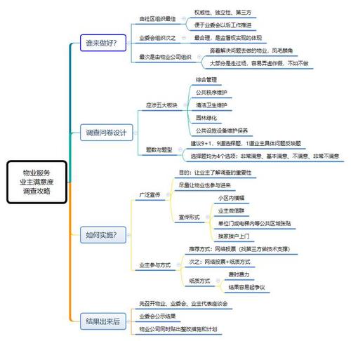 物业服务业主满意度调查攻略思维导图