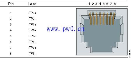 千兆rj45接口定义