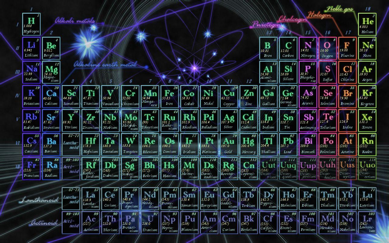 求一张元素周期表的大图,电脑桌面的