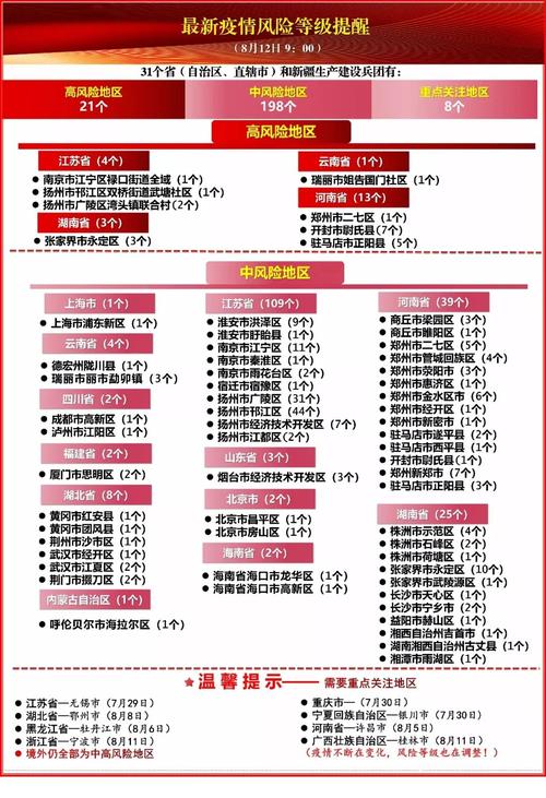 2021年8月12日9时全国中高风险地区名单
