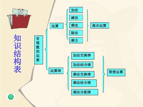 有理数加减乘除混合运算-(1)ppt