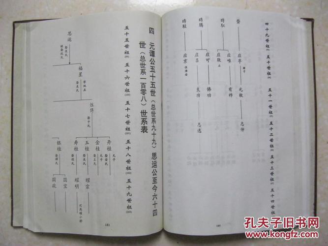 程氏宗谱江苏淮阴思运公支系徐溜镇江桥村程庄显承堂始祖伯符本姓公孙