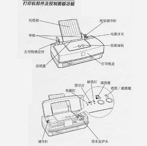 爱普生stylus color 300喷墨打印机使用说明书
