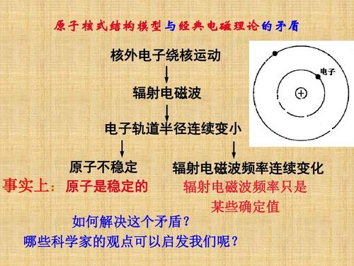 2018年学习人教版波尔的原子模型教材课件ppt