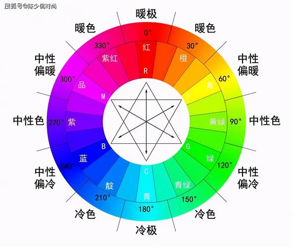 把衣服穿出新感觉,学会这4组秋冬配色就可以了!