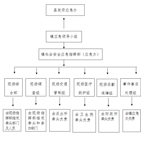 重庆市巫溪县人民政府信息公开