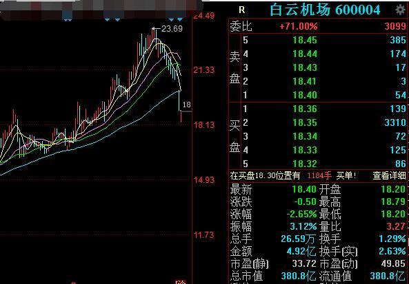 券商指出两方面拖累q3收入增速-股票频道-和讯网