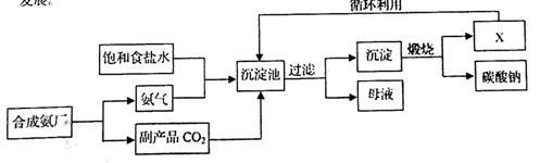 我国化学家侯德榜创立了著名的"侯氏制碱法"(流程简图