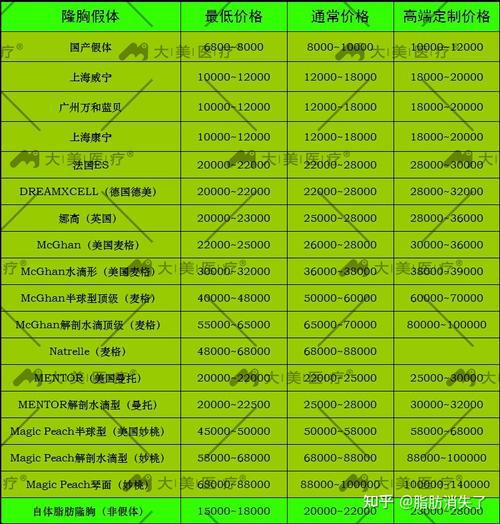 在上海做隆胸手术费用2021年的价目表仅供参考