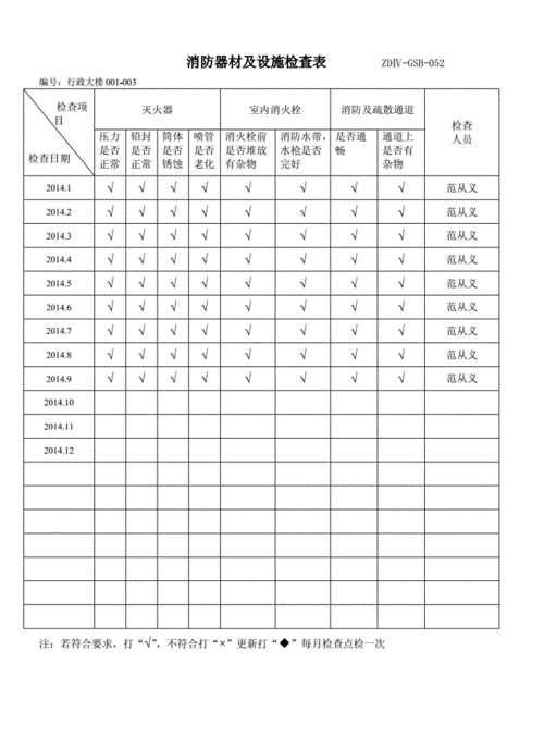 消防器材及设施检查表.doc 6页