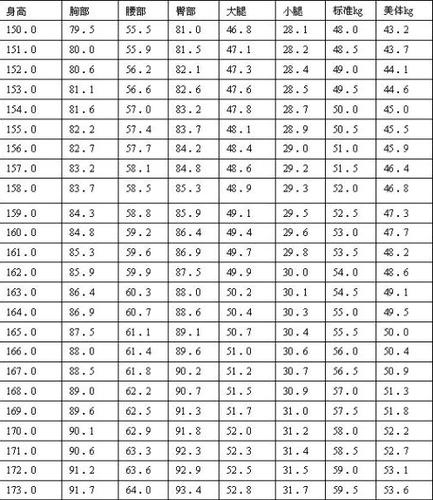 12岁女孩腿长标准和身高标准