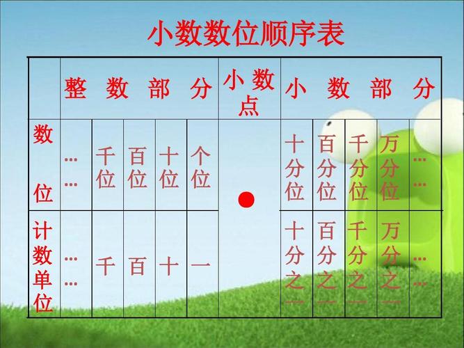 2小数的读法和写法课件5ppt 小数数位顺序表 整 数 部 分 小数 小 数