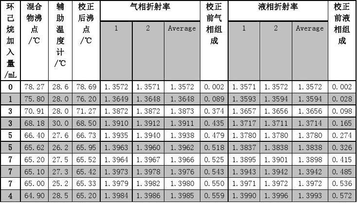 乙醇-环己烷二组分系统废热沸点-组成相图