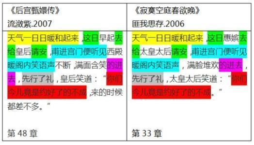 网友自制《甄嬛传》抄袭调色盘(部分)