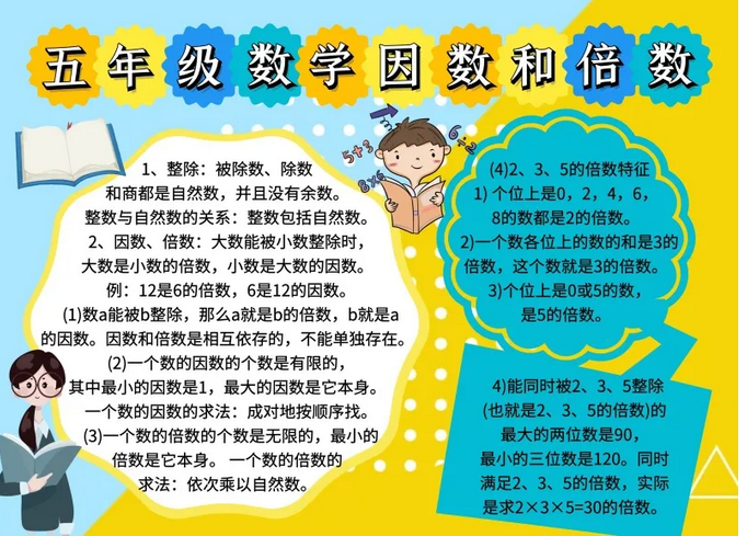 2021年小学五年级数学手抄报(十五)