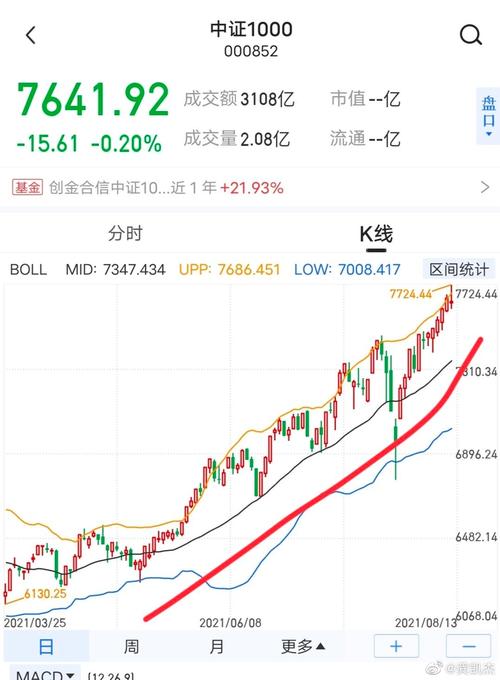 中证1000中证500指数代表了市场大部分个股的走势