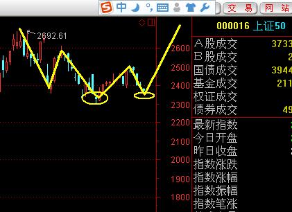 启明之星,权重股将托起上涨大旗