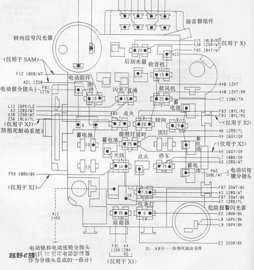 (资料) 小切诺基的保险盒