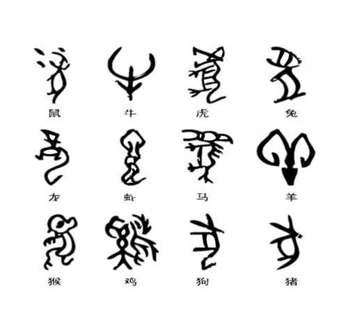 十二生肖的象形字手抄报 手抄报模板大全