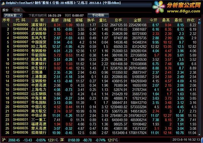 delphi7 teechart7 制作"股软(行情-3d k线图)"之练习