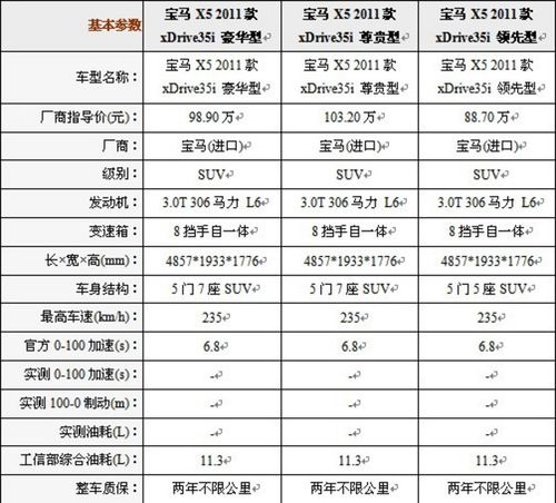 宝马x5详细参数配置表