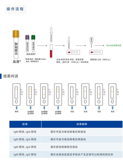 (2019-ncov)igm/igg 新型冠状病毒抗体检测试剂盒