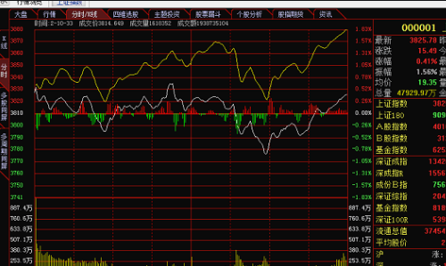 怎么看股票走势图学股票走势图看这一篇就够了