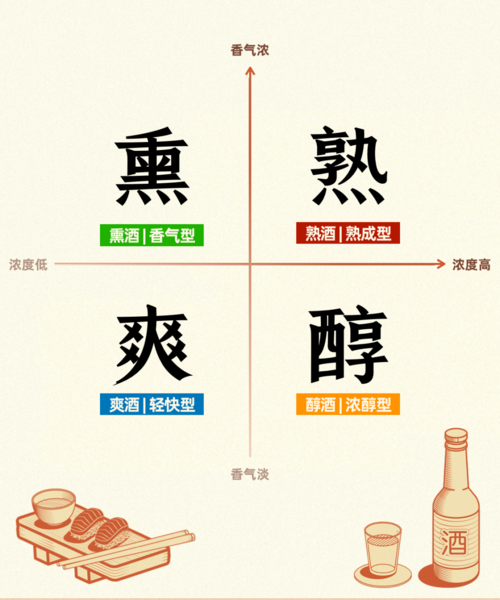 自从了解了「熏爽醇熟」,再也没买到过难喝的清酒