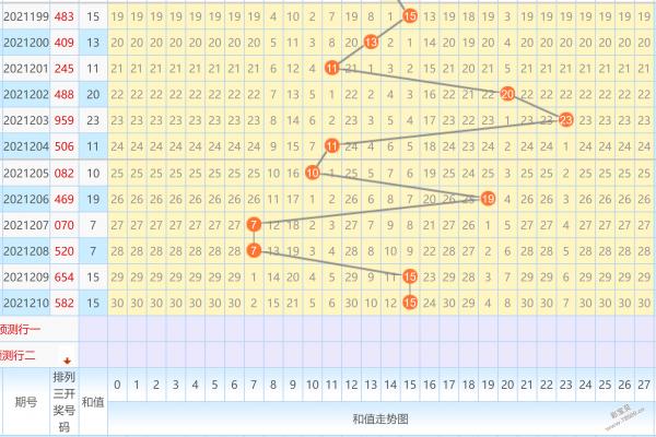 彩宝贝 排列三 排列3预测 > 正文 第2021210期开奖号码582,开出质合质
