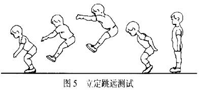 有关立定跳远的简笔画