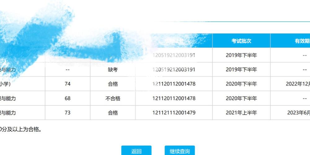 教师资格证笔试成绩查询_教资_面试_英语_教师资格证