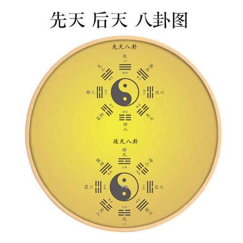 伏羲河图洛书易经周易八卦图先天后天八卦图新中式玄关装饰画圆形