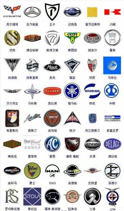 363种汽车标志,据说很少有人能认全