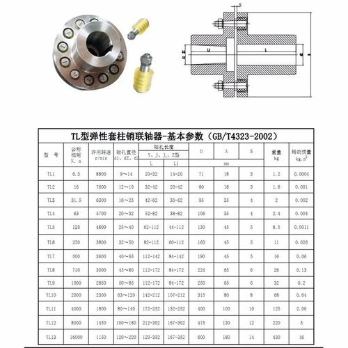 皮带轮|传动轴|联轴器|欧标皮带轮|美标皮带轮|同步带轮|齿轮|胀紧套