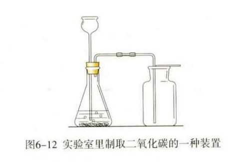 初中化学二氧化碳的制法性质和用途中考化学高频考点