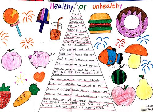 healthy or unhealthy 手抄报优秀作品～六(4)班20201009