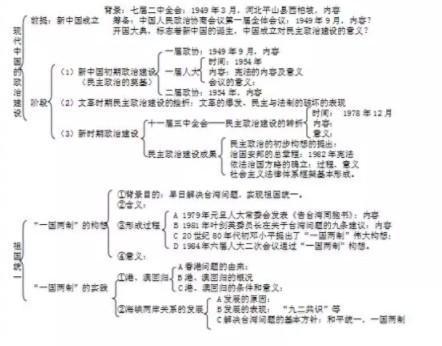 高中历史必修一思维导图历史必修1各单元框架精细