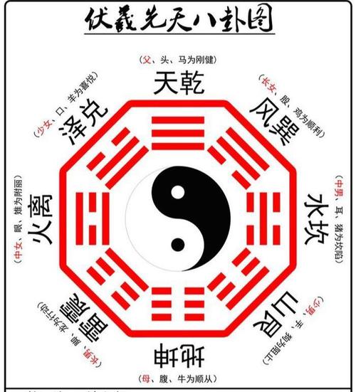 先天八卦方位是如何确定的